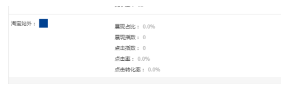 賣家必看：淘寶直通車精準引流-這四大設置必須要做